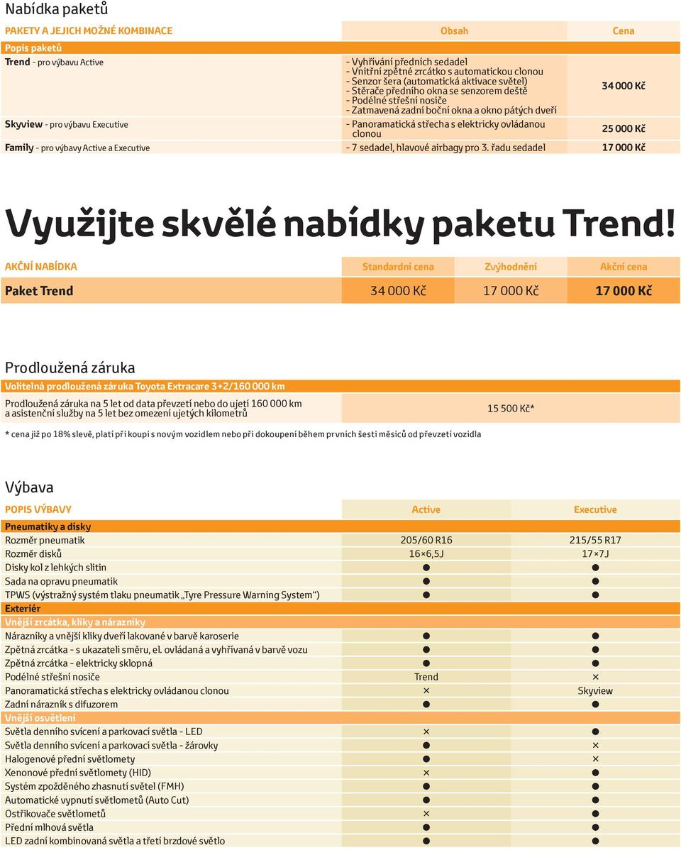 elektricky ovládanou clonou 34 000 Kč 25 000 Kč Family - pro výbavy Active a Executive - 7 sedadel, hlavové airbagy pro 3. řadu sedadel 17 000 Kč Využijte skvělé nabídky paketu Trend!