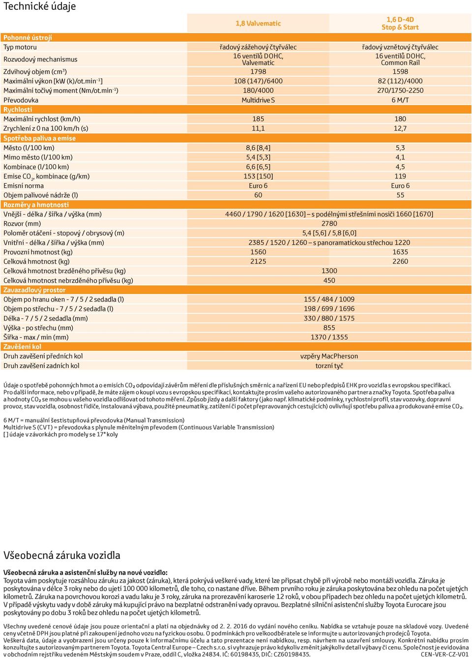 min -1 ) 180/4000 270/1750-2250 Převodovka Multidrive S 6 M/T Rychlosti Maximální rychlost (km/h) 185 180 Zrychlení z 0 na 100 km/h (s) 11,1 12,7 Spotřeba paliva a emise Město (l/100 km) 8,6 [8,4]