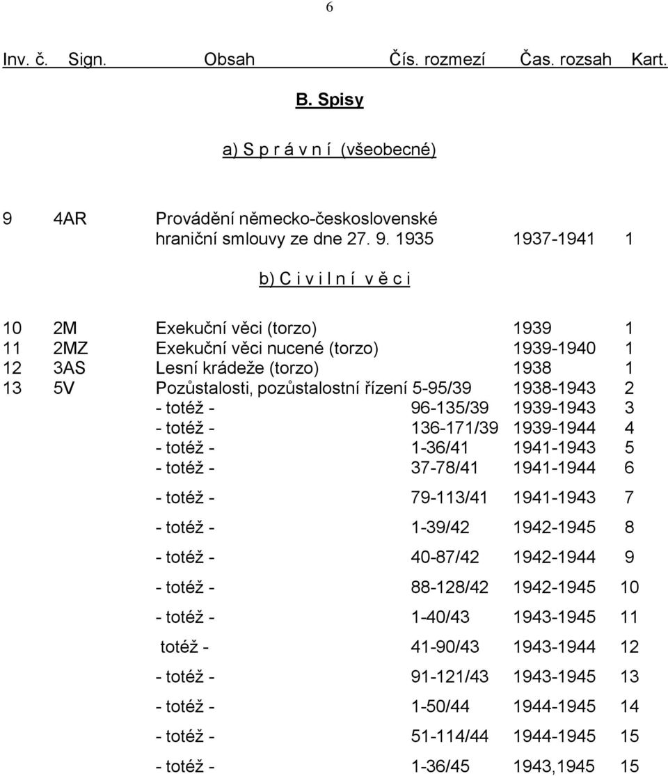 1935 1937-1941 1 b) C i v i l n í v ě c i 10 2M Exekuční věci (torzo) 1939 1 11 2MZ Exekuční věci nucené (torzo) 1939-1940 1 12 3AS Lesní krádeže (torzo) 1938 1 13 5V Pozůstalosti, pozůstalostní