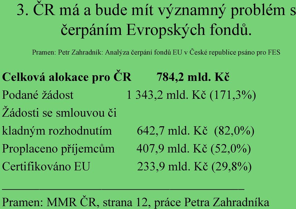 784,2 mld. Kč Podané žádost 1 343,2 mld.