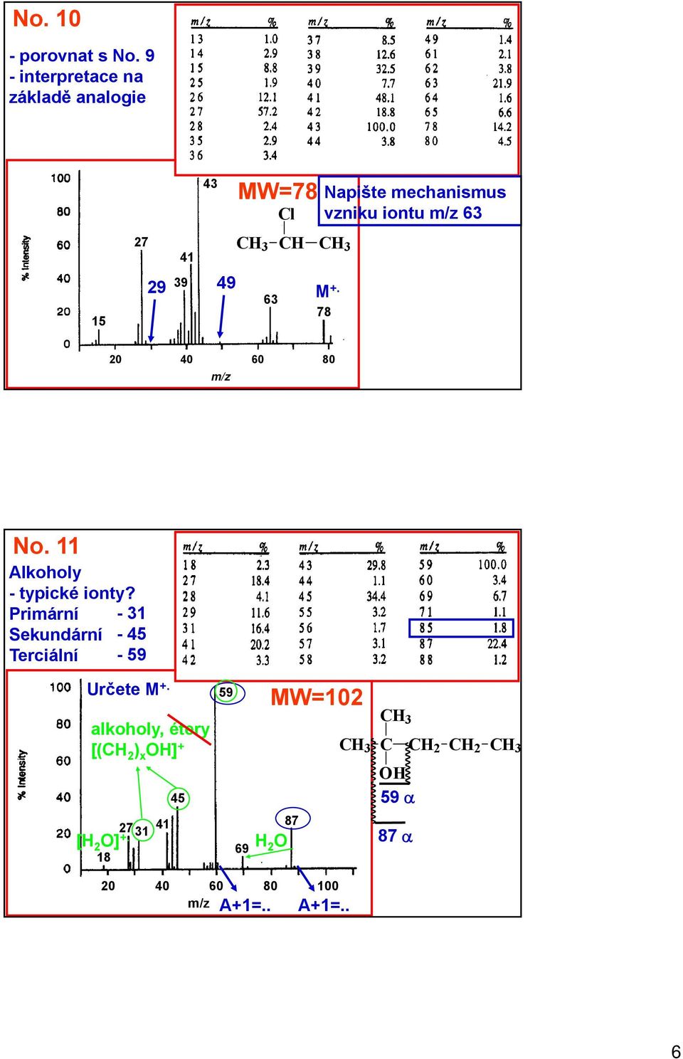 mechanismus vzniku iontu 63 78 20 40 60 80 No. 11 Alkoholy - typické ionty?