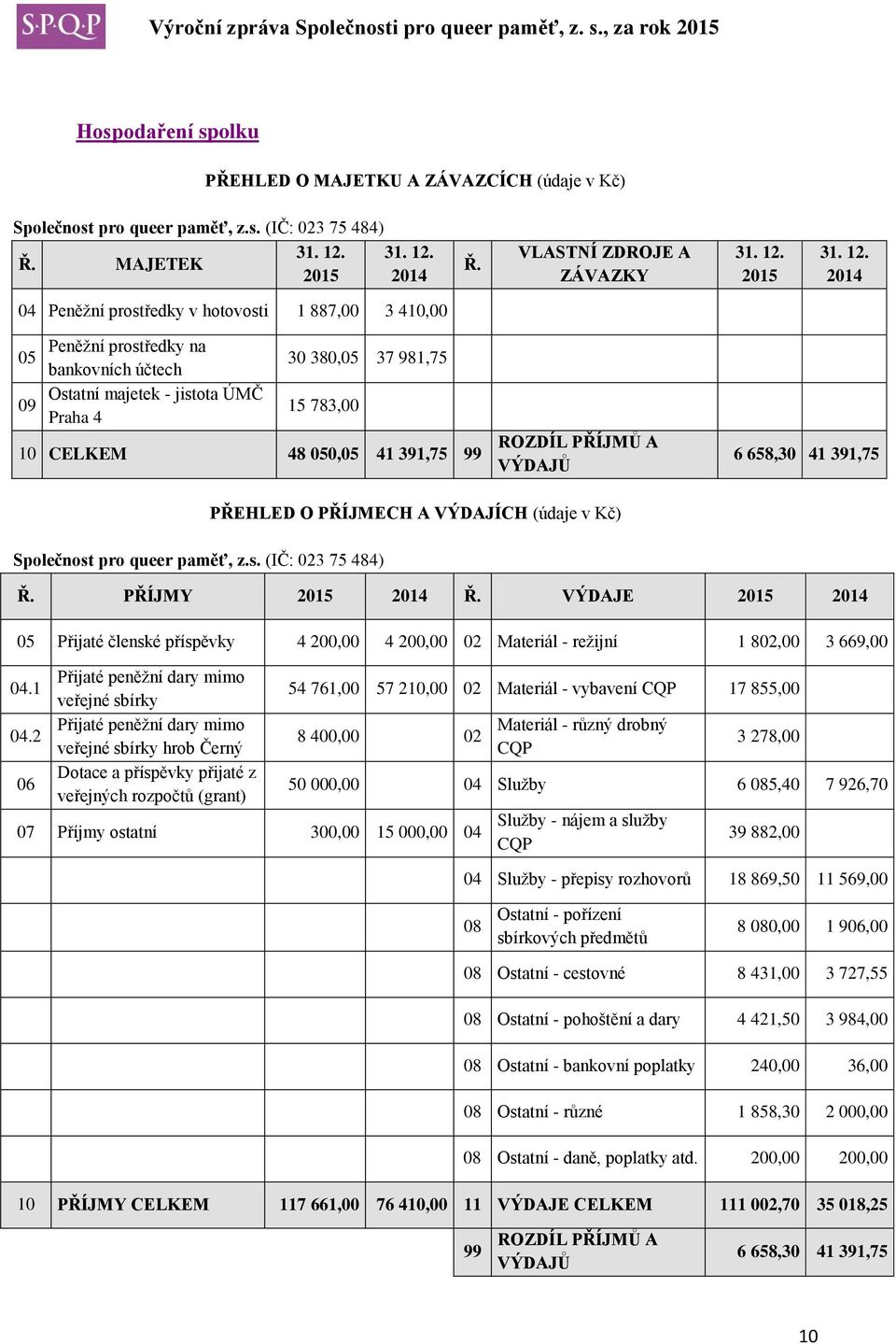 2014 Ř. VLASTNÍ ZDROJE A ZÁVAZKY 31. 12.