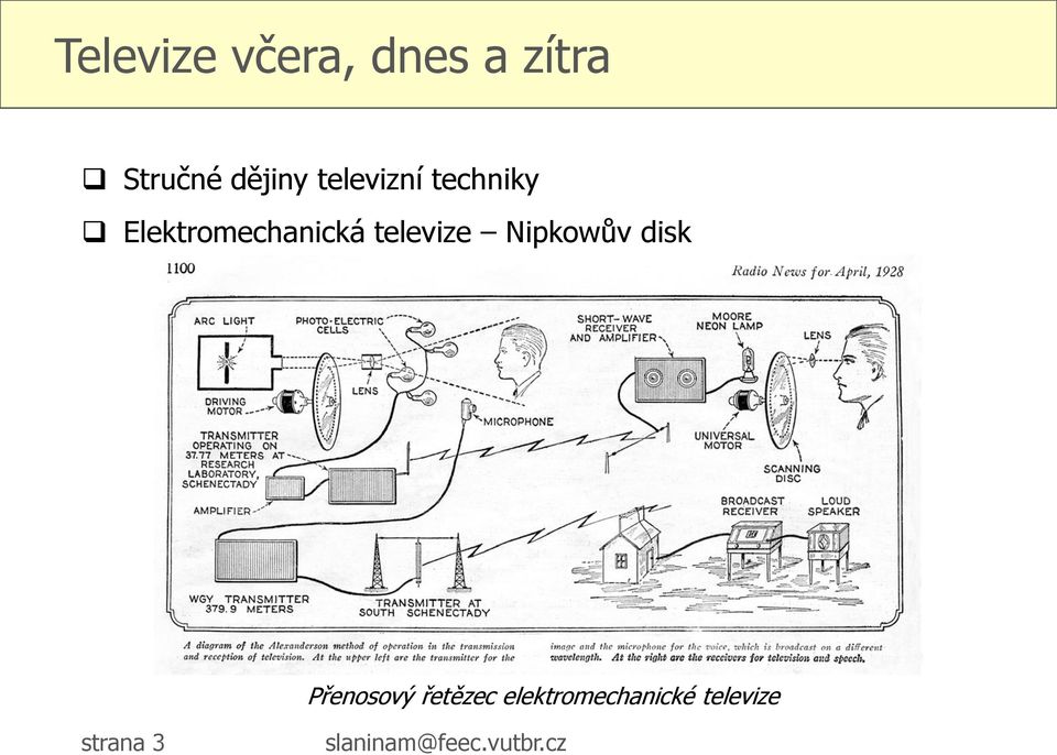 televize Nipkowův disk Přenosový řetězec
