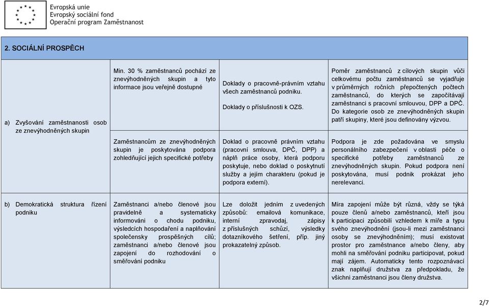 Poměr zaměstnanců z cílových skupin vůči celkovému počtu zaměstnanců se vyjadřuje v průměrných ročních přepočtených počtech zaměstnanců, do kterých se započítávají zaměstnanci s pracovní smlouvou,