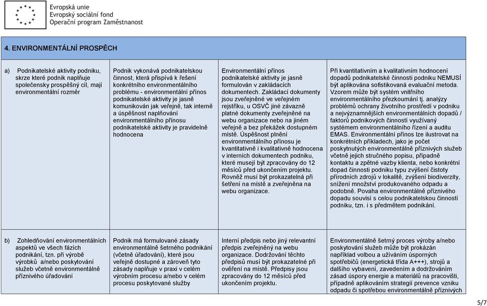 podnikatelské aktivity je pravidelně hodnocena Environmentální přínos podnikatelské aktivity je jasně formulován v zakládacích dokumentech.