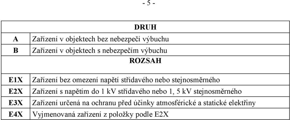 stejnosměrného Zařízení s napětím do 1 kv střídavého nebo 1, 5 kv stejnosměrného Zařízení