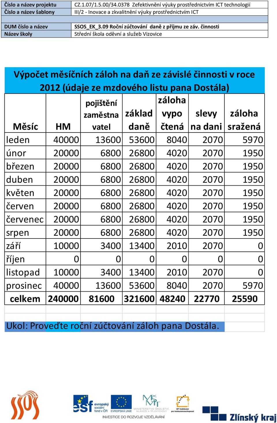 268 42 27 195 květen 2 68 268 42 27 195 červen 2 68 268 42 27 195 červenec 2 68 268 42 27 195 srpen 2 68 268 42 27 195 září 1 34 134 21 27