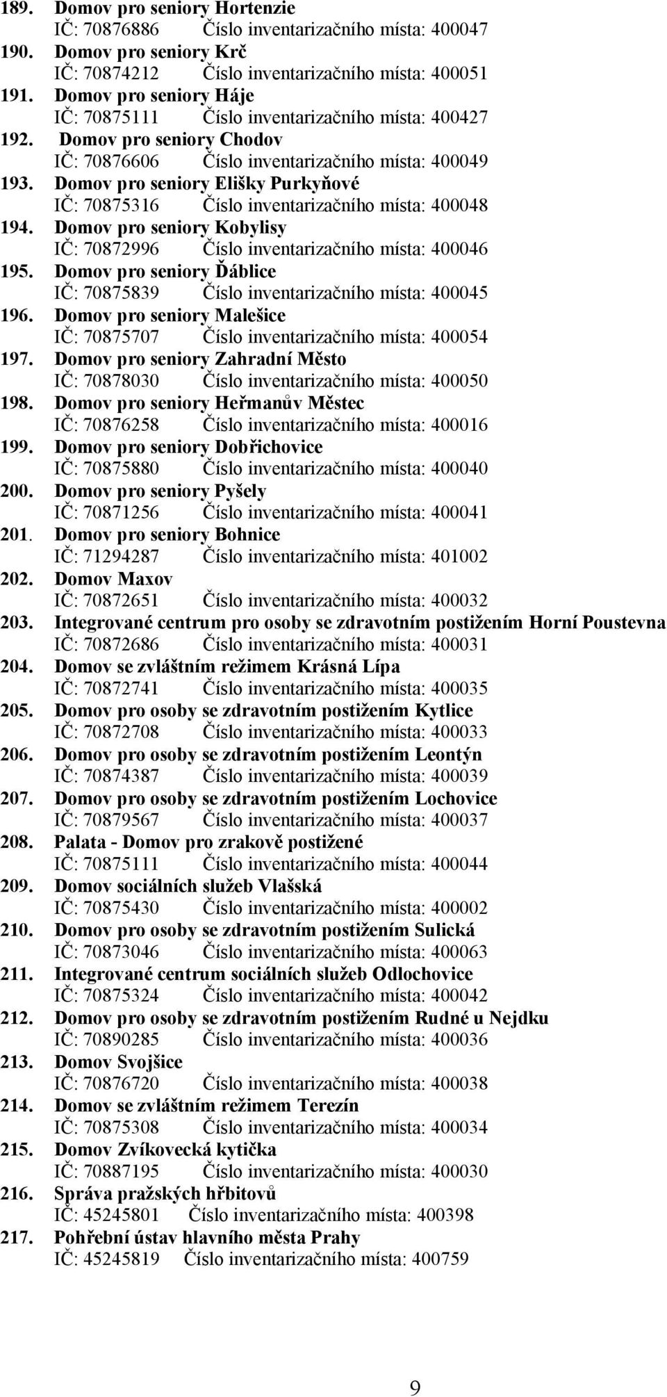 Domov pro seniory Elišky Purkyňové IČ: 70875316 Číslo inventarizačního místa: 400048 194. Domov pro seniory Kobylisy IČ: 70872996 Číslo inventarizačního místa: 400046 195.