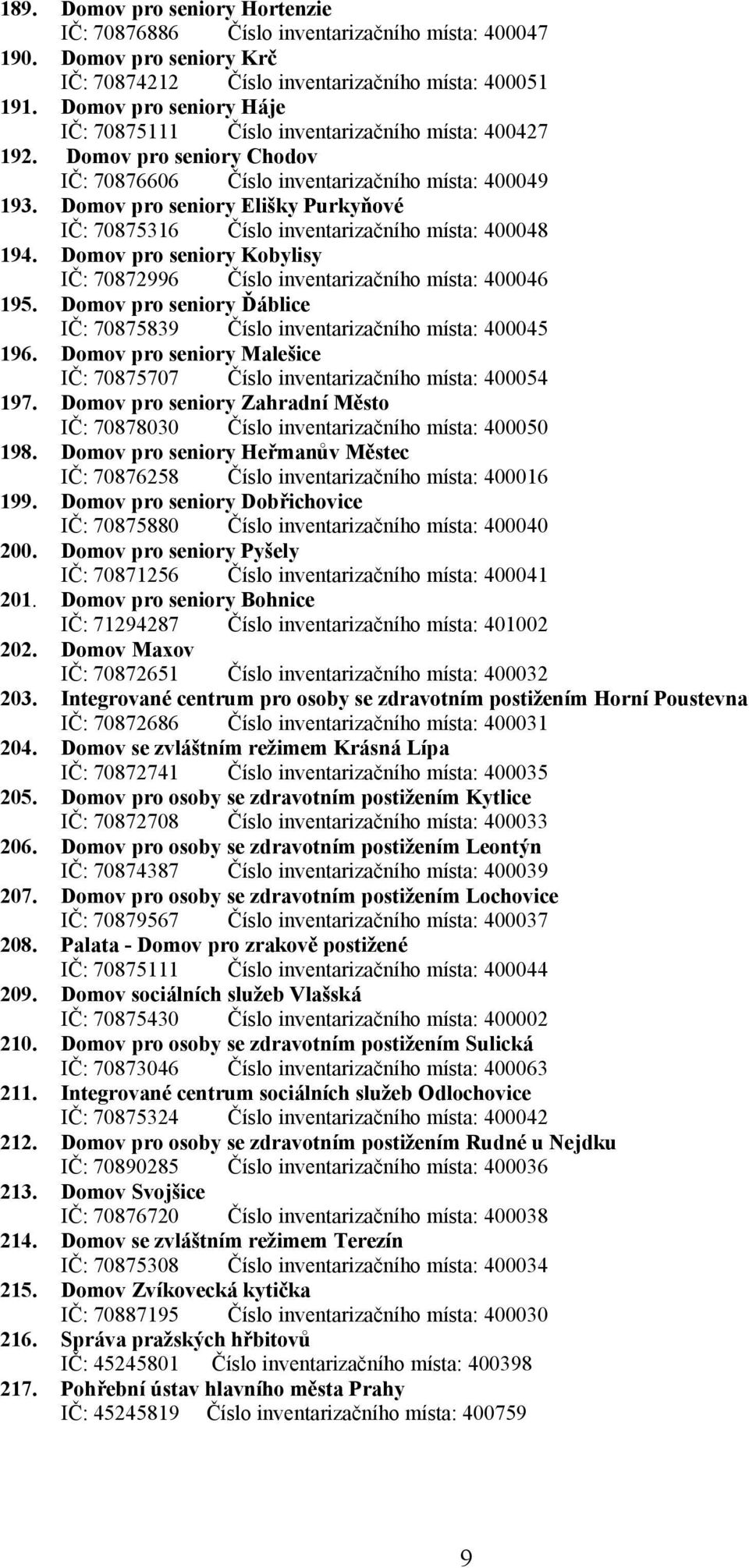 Domov pro seniory Elišky Purkyňové IČ: 70875316 Číslo inventarizačního místa: 400048 194. Domov pro seniory Kobylisy IČ: 70872996 Číslo inventarizačního místa: 400046 195.