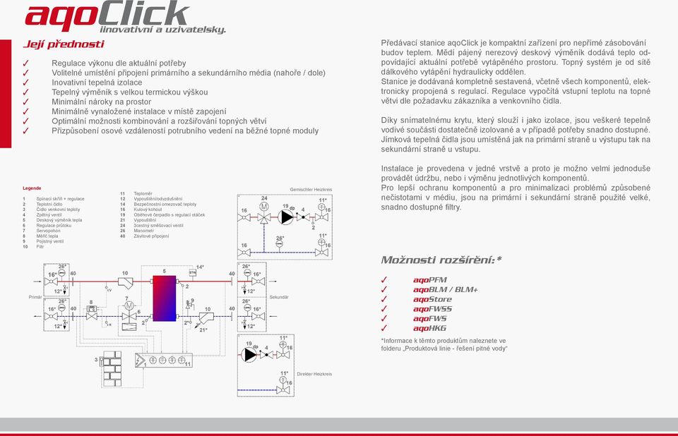 topné moduly Předávací stanice aqoclick je kompaktní zařízení pro nepřímé zásobování budov teplem. Mědí pájený nerezový deskový výměník dodává teplo odpovídající aktuální potřebě vytápěného prostoru.