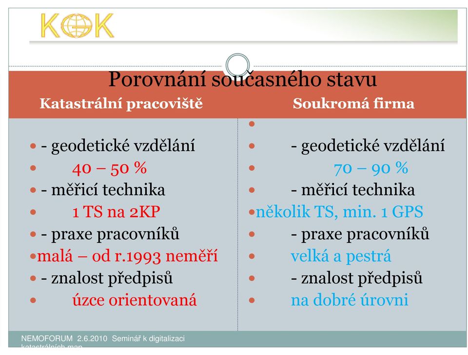 1993 neměří - znalost předpisů úzce orientovaná Soukromá firma - geodetické vzdělání