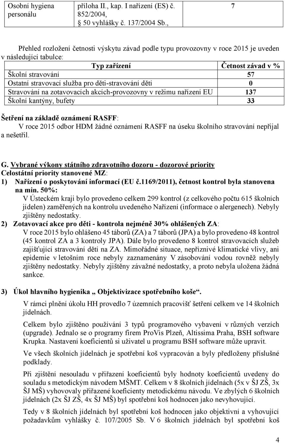 děti-stravování dětí 0 Stravování na zotavovacích akcích-provozovny v režimu nařízení EU 137 Školní kantýny, bufety 33 Šetření na základě oznámení RASFF: V roce 2015 odbor HDM žádné oznámení RASFF na