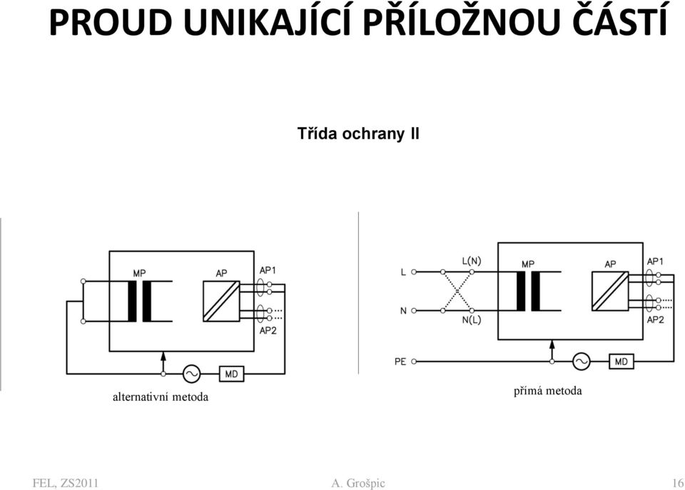 alternativní metoda přímá