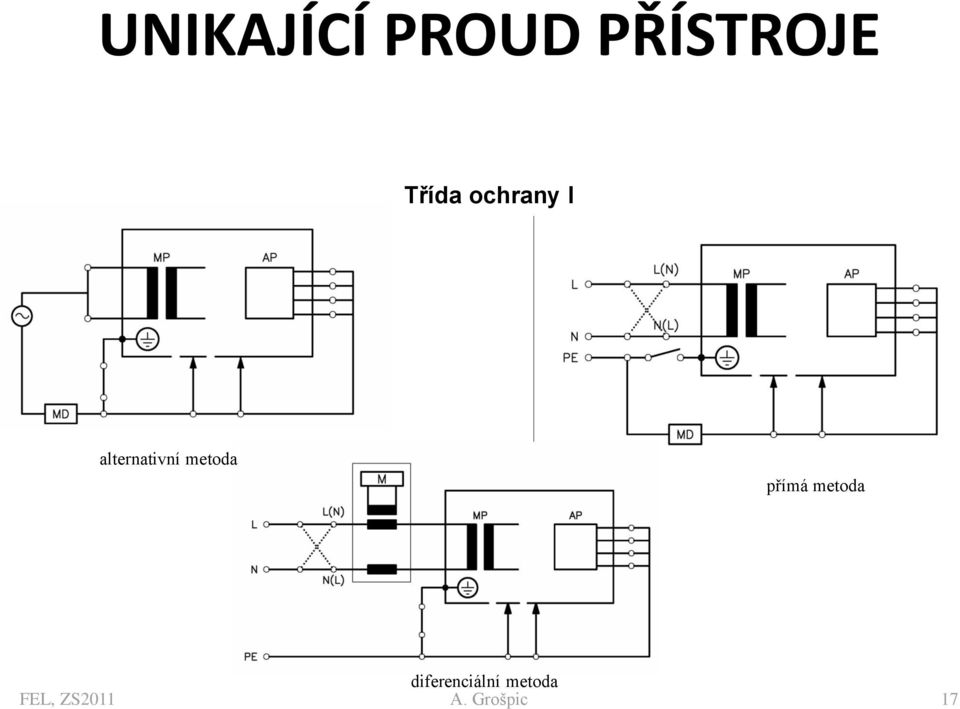 metoda přímá metoda