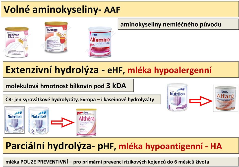 hydrolyzáty, Evropa i kaseinové hydrolyzáty Parciální hydrolýza phf, mléka