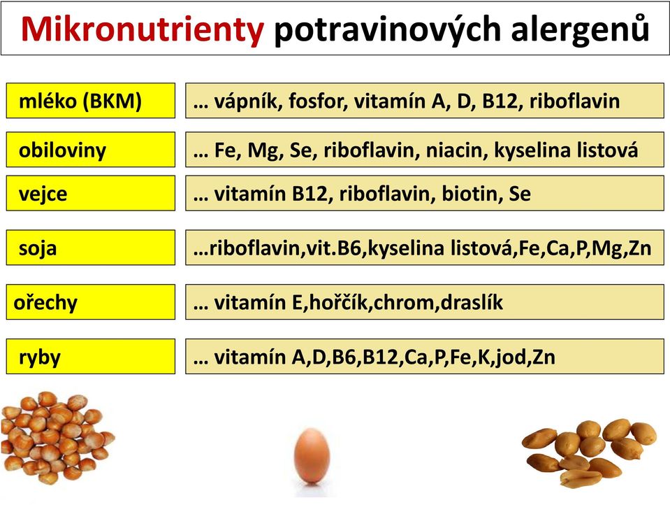 kyselina listová vitamín B12, riboflavin, biotin, Se riboflavin,vit.