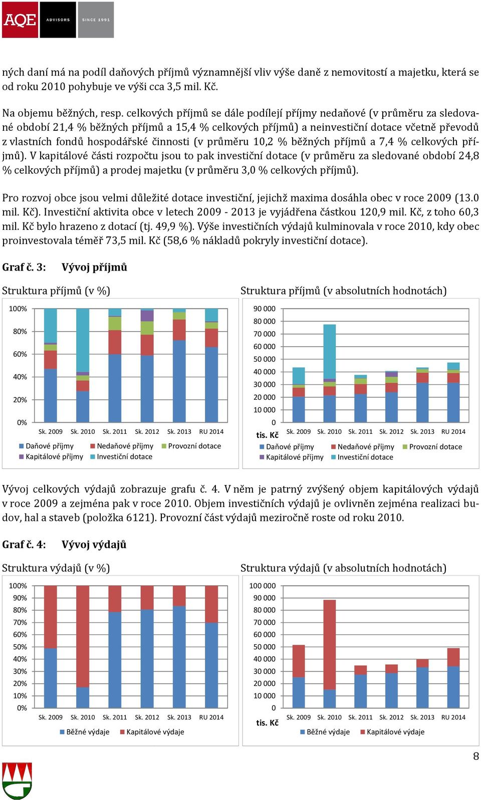 činnosti (v průměru 1,2 % běžných příjmů a 7,4 % celkových pří- období 24,8 jmů).