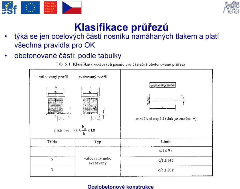 tlakem a platí všechna pravidla