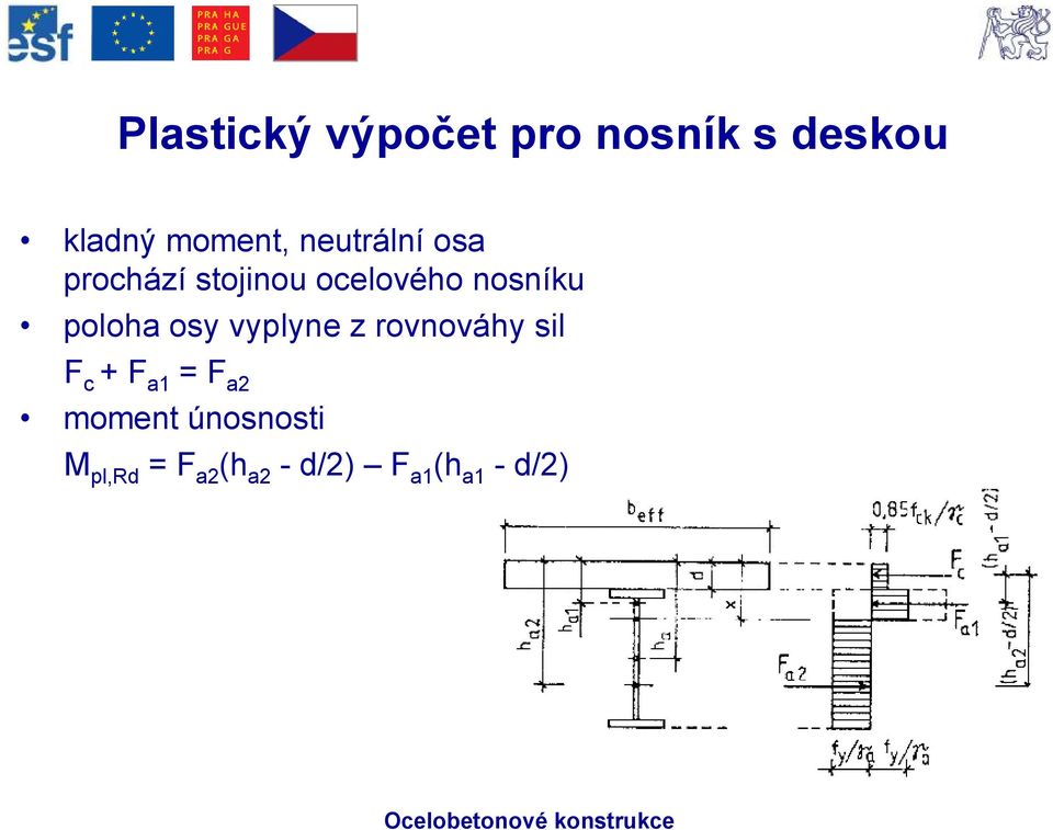 poloha osy vyplyne z rovnováhy sil F c + F a1 = F a2