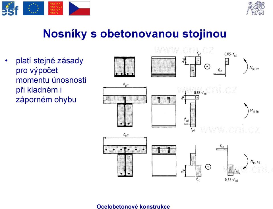 zásady pro výpočet momentu