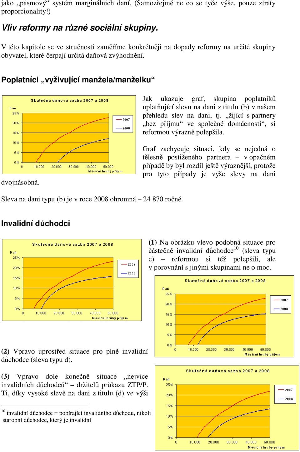 Poplatníci vyživující manžela/manželku Jak ukazuje graf, skupina poplatníků uplatňující slevu na dani z titulu (b) v našem přehledu slev na dani, tj.