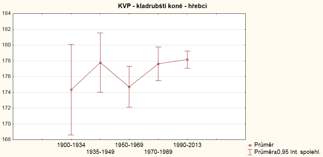 KVP Tabulka č.