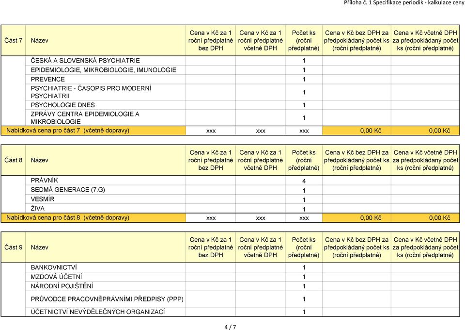 PSYCHIATRIE - ČASOPIS PRO MODERNÍ PSYCHIATRII 1 PSYCHOLOGIE DNES 1 ZPRÁVY CENTRA EPIDEMIOLOGIE A MIKROBIOLOGIE 1 Nabídková cena pro část 7 (včetně