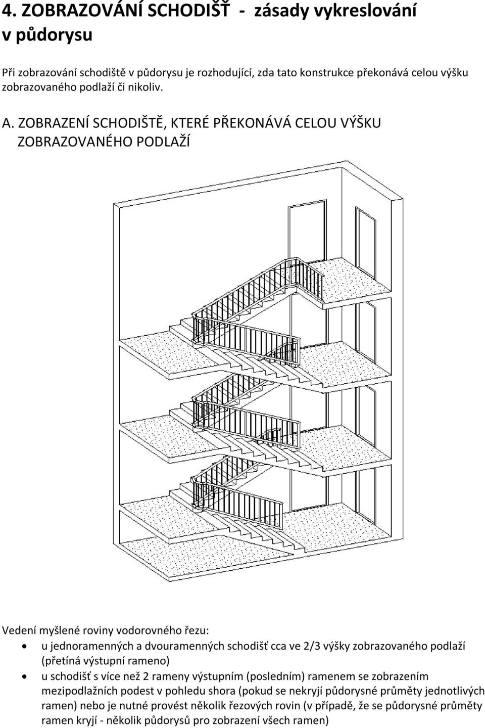 ZOBRAZENÍ SCHODIŠTĚ, KTERÉ PŘEKONÁVÁ CELOU VÝŠKU ZOBRAZOVANÉHO PODLAŽÍ Vedení myšlené roviny vodorovného řezu: u jednoramenných a dvouramenných schodišť cca ve 2/3 výšky