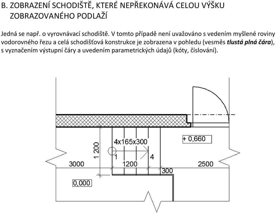 V tomto případě není uvažováno s vedením myšlené roviny vodorovného řezu a celá