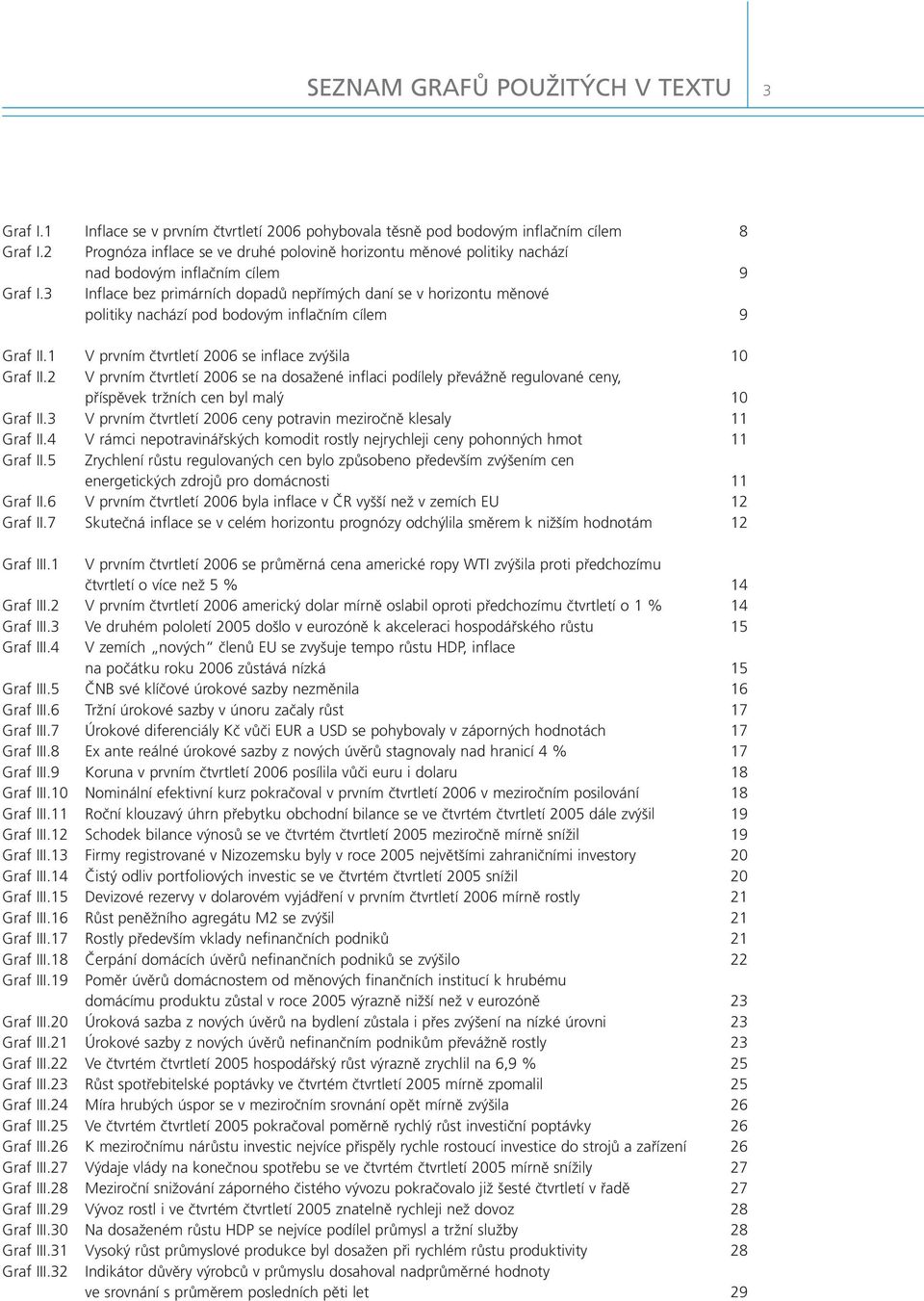 3 Inflace bez primárních dopadů nepřímých daní se v horizontu měnové politiky nachází pod bodovým inflačním cílem 9 Graf II.1 V prvním čtvrtletí 26 se inflace zvýšila 1 Graf II.