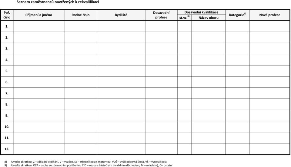 8) Název oboru Kategorie 9) Nová profese 1. 2. 3. 4. 5. 6. 7. 8. 9. 10. 11. 12.
