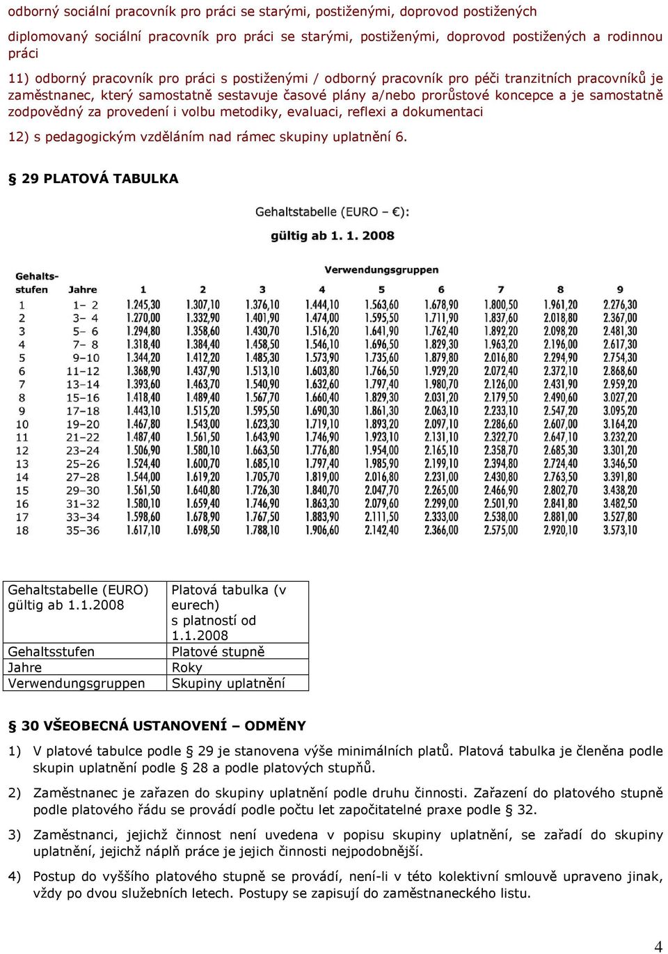 provedení i volbu metodiky, evaluaci, reflexi a dokumentaci 12) s pedagogickým vzděláním nad rámec skupiny uplatnění 6. 29 PLATOVÁ TABULKA Gehaltstabelle (EURO) gültig ab 1.1.2008 Gehaltsstufen Jahre Verwendungsgruppen Platová tabulka (v eurech) s platností od 1.