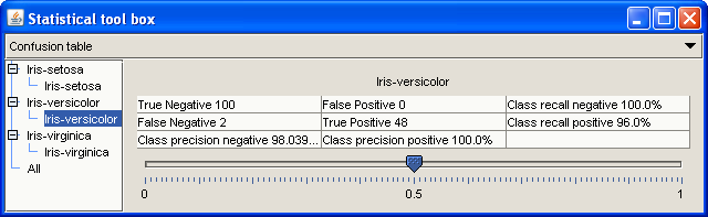 StatisticsWorker porovnávání výstupů +run() +getname() zobrazení ROC křivky StatisticalBlock ReceiverOperatingStatistics StatisticsGUI +display(treedata) FalsePositiveNegativeDistribution