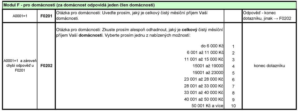 Odpověď - koc dotazníku, jinak F00 Otázka pro domácnosti: Zkuste prosím alespoň odhadnout, jaký je celkový  Vyberte prosím jednu z