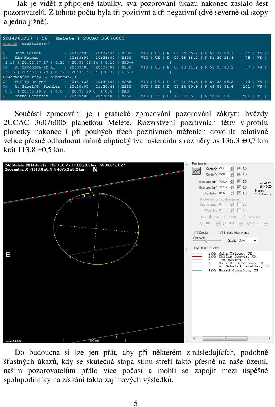 Rozvrstvení pozitivních tětiv v profilu planetky nakonec i při pouhých třech pozitivních měřeních dovolila relativně velice přesně odhadnout mírně eliptický tvar asteroidu s rozměry os 136,3