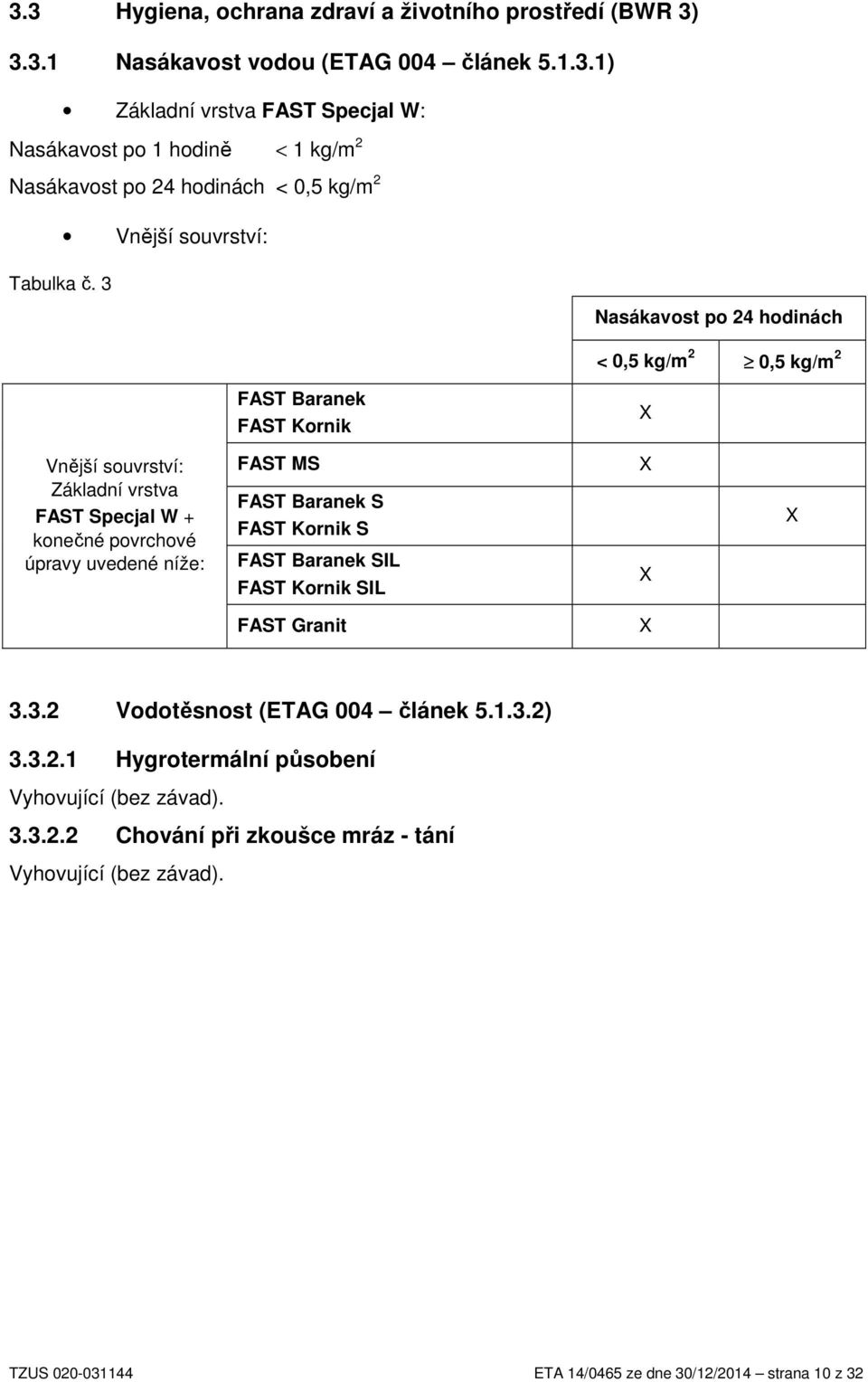 FAST Baranek S FAST Kornik S FAST Baranek SIL FAST Kornik SIL X X X FAST Granit X 3.3.2 Vodotěsnost (ETAG 004 článek 5.1.3.2) 3.3.2.1 Hygrotermální působení Vyhovující (bez závad).