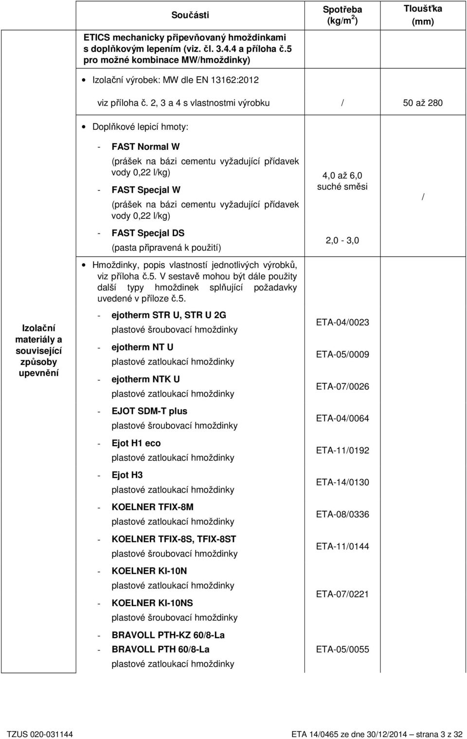 2, 3 a 4 s vlastnostmi výrobku / 50 až 280 Doplňkové lepicí hmoty: Izolační materiály a související způsoby upevnění - FAST Normal W (prášek na bázi cementu vyžadující přídavek vody 0,22 l/kg) - FAST