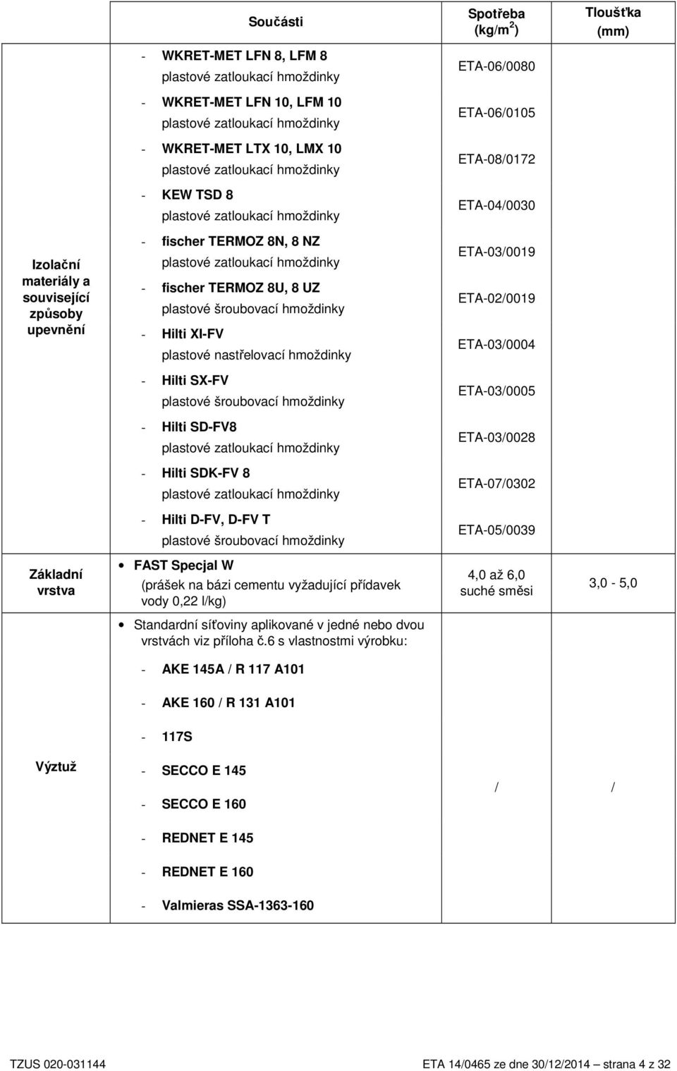 hmoždinky - fischer TERMOZ 8U, 8 UZ plastové šroubovací hmoždinky - Hilti XI-FV plastové nastřelovací hmoždinky ETA-03/0019 ETA-02/0019 ETA-03/0004 - Hilti SX-FV plastové šroubovací hmoždinky