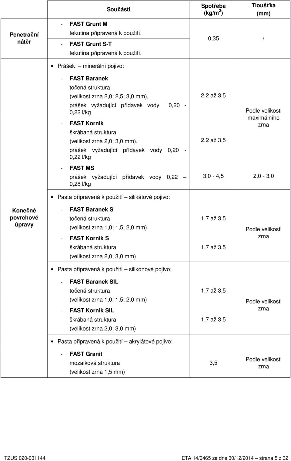 prášek vyžadující přídavek vody 0,20-0,22 l/kg - FAST MS prášek vyžadující přídavek vody 0,22 0,28 l/kg Pasta připravená k použití silikátové pojivo: Spotřeba (kg/m 2 ) Tloušťka (mm) 0,35 / 2,2 až