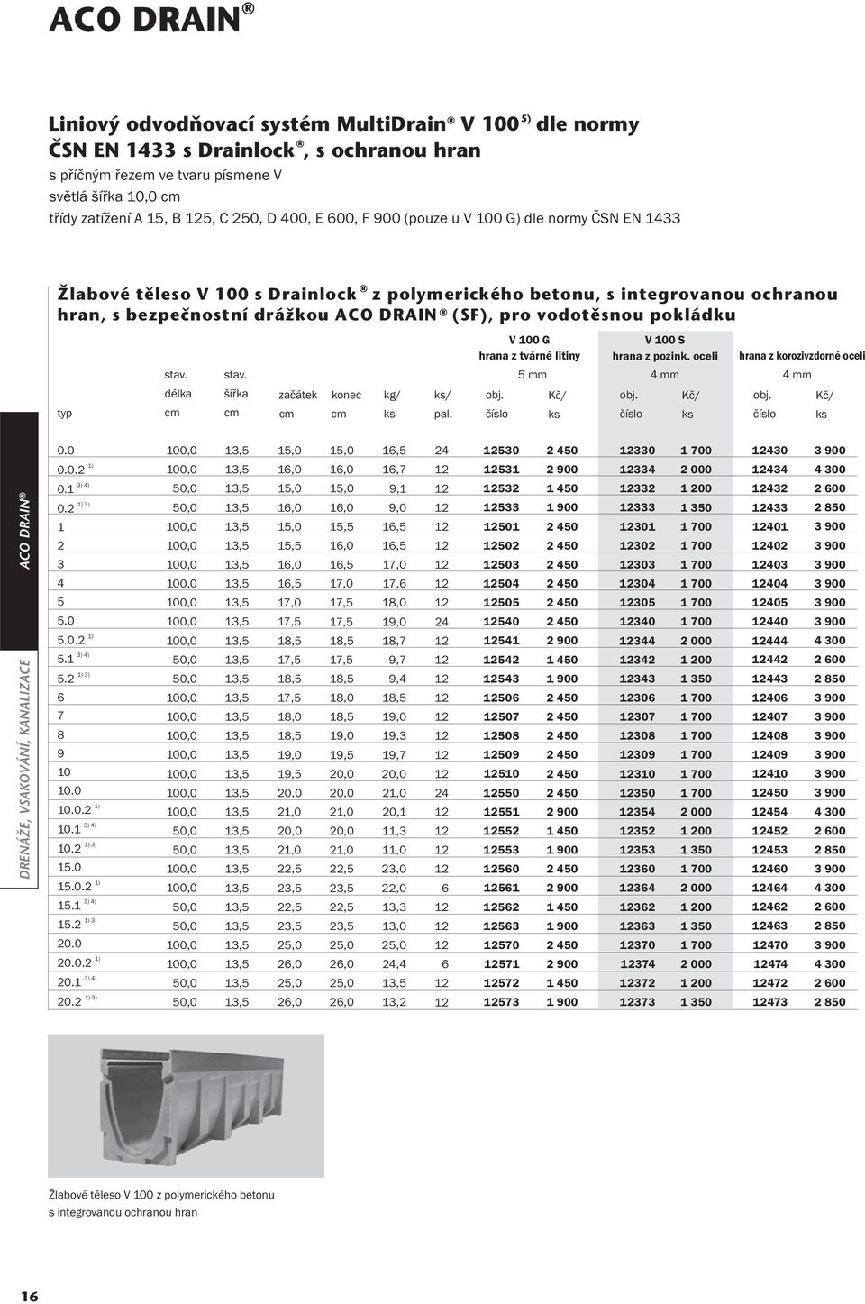 pokládku typ délka šířka začátek konec kg/ / pal. V 100 G hrana z tvárné litiny 5 mm V 100 S hrana z pozink. oceli 4 mm hrana z korozivzdorné oceli 4 mm 0.0 0.0.2 1) 0.1 0.2 3) 4) 1) 3) 1 2 3 4 5 5.