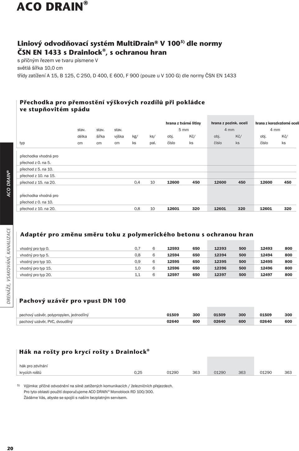 oceli hrana z korozivzdorné oceli typ délka šířka výška kg/ / pal. 5 mm 4 mm 4 mm přechodka vhodná pro přechod z 0. na 5. přechod z 5. na 10. přechod z 10. na 15. přechod z 15. na 20.