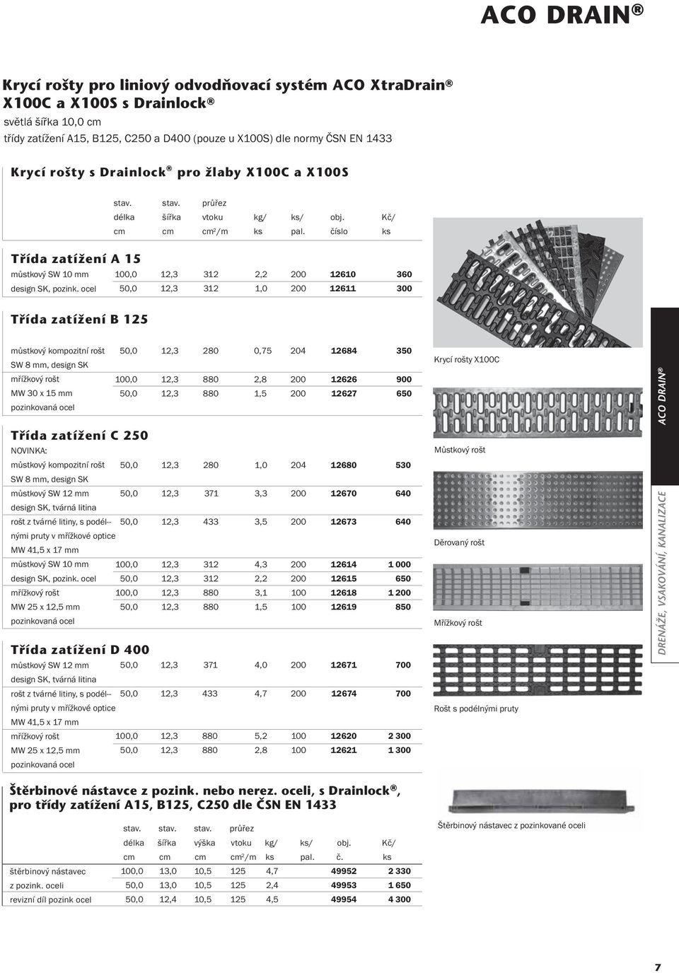 ocel 12,3 12,3 312 312 2,2 1,0 200 200 1210 1211 30 300 Třída zatížení B 125 můstkový kompozitní rošt SW 8 mm, design SK mřížkový rošt MW 30 x 15 mm pozinkovaná ocel 12,3 12,3 12,3 280 880 880 0,75