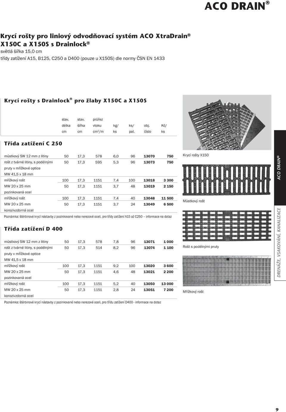 Třída zatížení C 250 můstkový SW 12 mm z litiny rošt z tvárné litiny, s podélnými pruty v mřížkové optice MW 41,5 x 18 mm mřížkový rošt MW 20 x 25 mm pozinkovaná ocel mřížkový rošt MW 20 x 25 mm