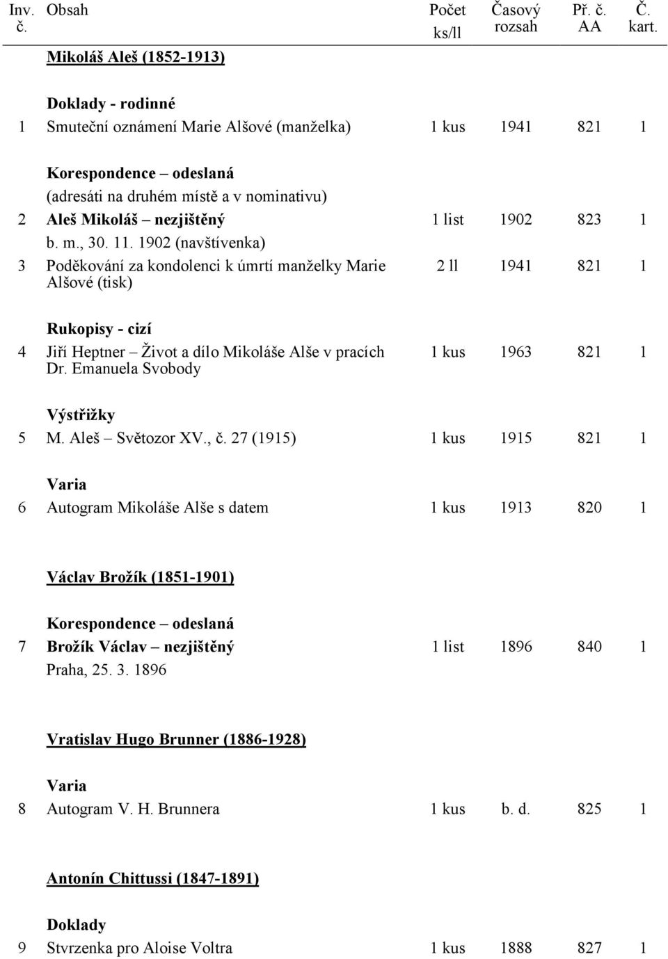 1902 (navštívenka) 3 Poděkování za kondolenci k úmrtí manželky Marie Alšové (tisk) 1 list 1902 823 1 2 ll 1941 821 1 Rukopisy - cizí 4 Jiří Heptner Život a dílo Mikoláše Alše v pracích Dr.