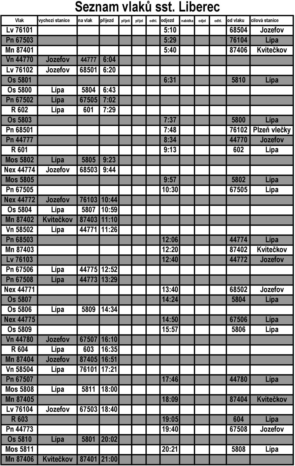5804 6:43 Pn 67502 Lípa 67505 7:02 R 602 Lípa 601 7:29 Os 5803 7:37 5800 Lípa Pn 68501 7:48 76102 Plzeň vlečky Pn 44777 8:34 44770 Jozefov R 601 9:13 602 Lípa Mos 5802 Lípa 5805 9:23 Nex 44774
