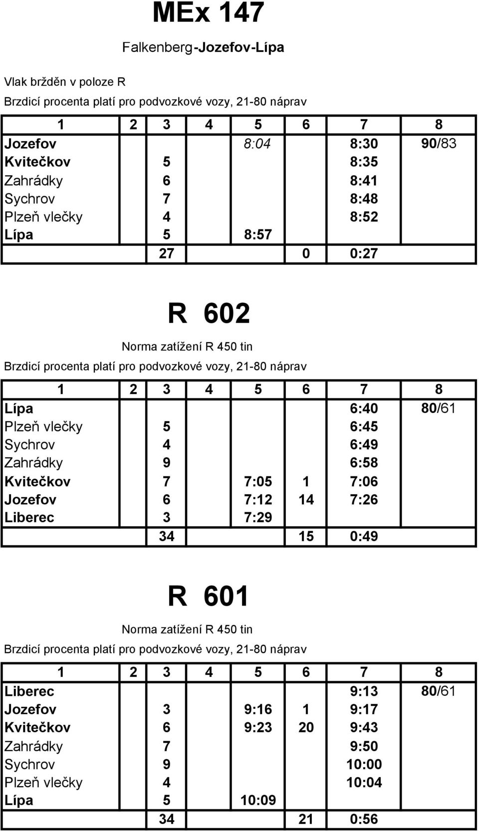 vlečky 5 6:45 Sychrov 4 6:49 Zahrádky 9 6:58 Kvitečkov 7 7:05 1 7:06 Jozefov 6 7:12 14 7:26 Liberec 3 7:29 34 15 0:49 R 601 Norma zatížení R 450 tin Brzdicí procenta