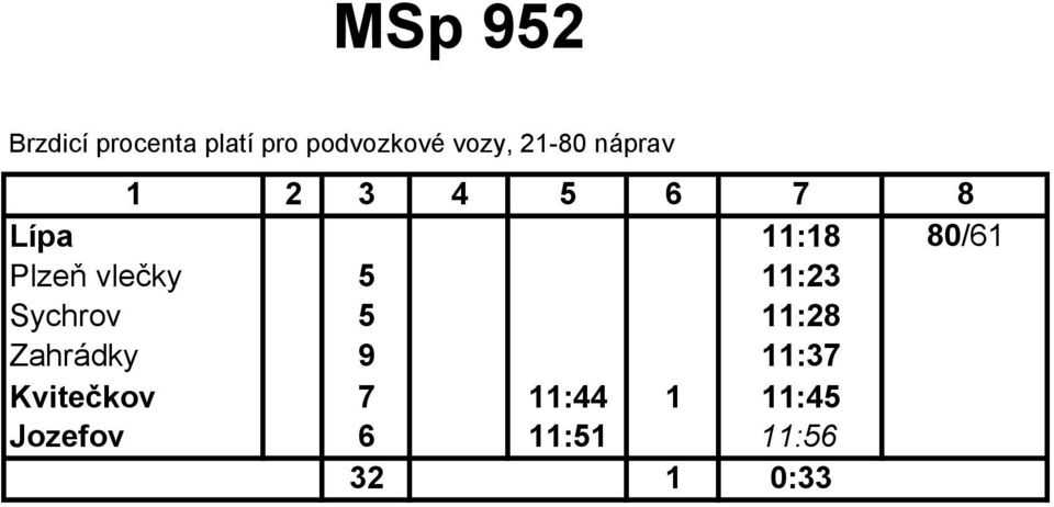 5 11:23 Sychrov 5 11:28 Zahrádky 9 11:37