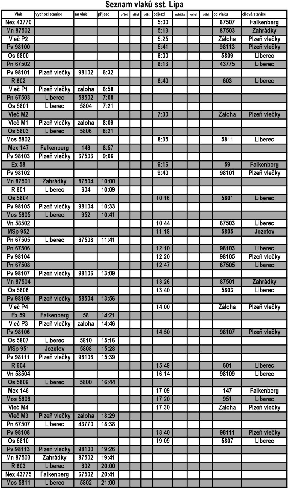 Liberec Pv 98101 Plzeň vlečky 98102 6:32 R 602 6:40 603 Liberec Vleč P1 Plzeň vlečky zaloha 6:58 Pn 67503 Liberec 58502 7:08 Os 5801 Liberec 5804 7:21 Vleč M2 7:30 Záloha Plzeň vlečky Vleč M1 Plzeň