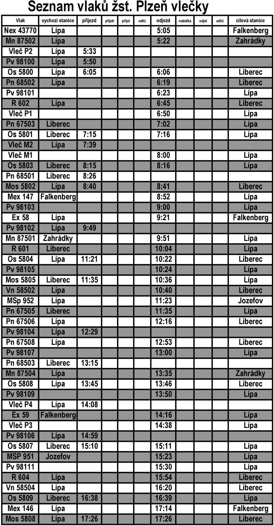 6:45 Liberec Vleč P1 6:50 Lípa Pn 67503 Liberec 7:02 Lípa Os 5801 Liberec 7:15 7:16 Lípa Vleč M2 Lípa 7:39 Vleč M1 8:00 Lípa Os 5803 Liberec 8:15 8:16 Lípa Pn 68501 Liberec 8:26 Mos 5802 Lípa 8:40