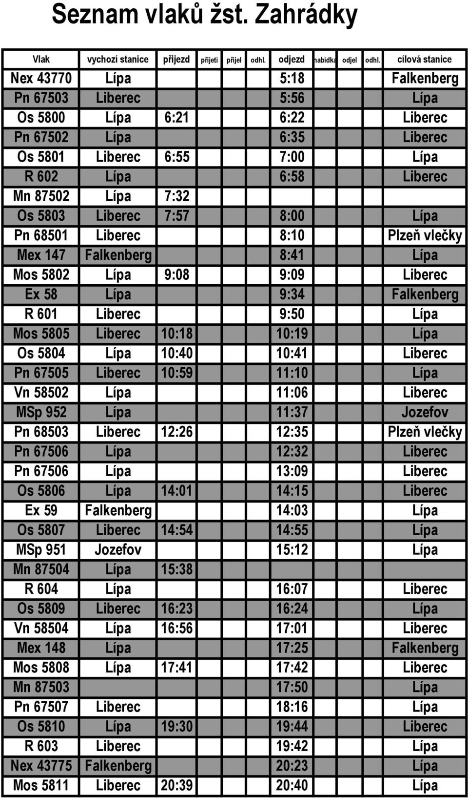 7:32 Os 5803 Liberec 7:57 8:00 Lípa Pn 68501 Liberec 8:10 Plzeň vlečky Mex 147 Falkenberg 8:41 Lípa Mos 5802 Lípa 9:08 9:09 Liberec Ex 58 Lípa 9:34 Falkenberg R 601 Liberec 9:50 Lípa Mos 5805 Liberec